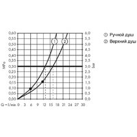 Hansgrohe Raindance E Showerpipe 300 1jet 27361000 Image #3