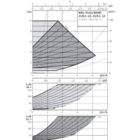 Wilo Yonos MAXO 30/0,5-10 Image #2