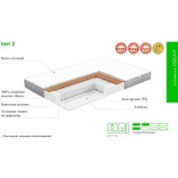 ЭОС Идеал 2 180x200 (трикотаж) Image #7