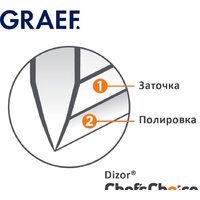 Точильный станок Graef CС 150 - Превью изображения №5 — Интернет-магазин Your Sale