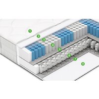 Vegas Extra Spring 160x200 Image #2