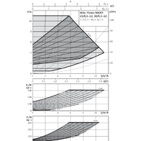 Wilo Yonos MAXO 30/0,5-12 Image #2