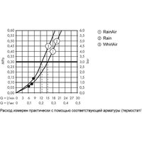 Hansgrohe Raindance Select S 26320000 (хром) Image #10