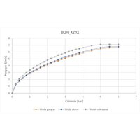 Deante BQH_N29V Image #3