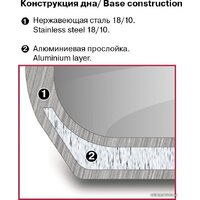 Кастрюля Rondell Point RDS-1312 - Превью изображения №5 — Интернет-магазин Your Sale