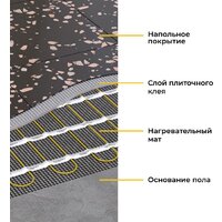 Нагревательный мат OneKeyElectro OKE-1050-7.00 2284482 - Превью изображения №7 — Интернет-магазин Your Sale