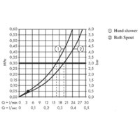 Hansgrohe Talis E 71748700 Image #3