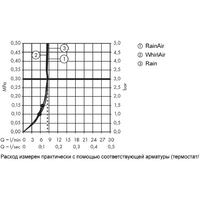 Hansgrohe Raindance Select S 120 EcoSmart 26323000 Image #6