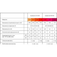 DAFI X4 3.7 кВт Image #10