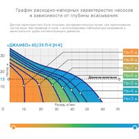 Установка повышения давления Джилекс Джамбо 60/35 П-К - Превью изображения №2 — Интернет-магазин Your Sale