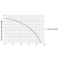 OMNIGENA WQ 750 Pirania (с измельчителем) Image #2