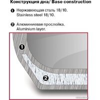 Кастрюля Rondell Flamme RDS-025 - Превью изображения №3 — Интернет-магазин Your Sale