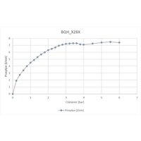 Смеситель Deante BQH_028R - Превью изображения №4 — Интернет-магазин Your Sale