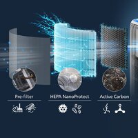 Угольный фильтр Philips FY3400/30 - Превью изображения №3 — Интернет-магазин Your Sale