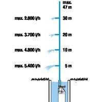Gardena 6100/5 inox Image #4