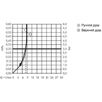 Hansgrohe Crometta S 240 1jet 27270000 Image #7