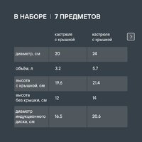 Набор кастрюль Rondell Flamme RDS-1957 - Превью изображения №21 — Интернет-магазин Your Sale