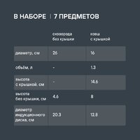 Набор кастрюль Rondell Flamme RDS-1957 - Превью изображения №22 — Интернет-магазин Your Sale