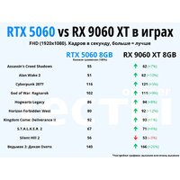 Видеокарта ZOTAC Gaming GeForce RTX 5060 Twin Edge ZT-B50600E-10M - Превью изображения №3 — Интернет-магазин Your Sale