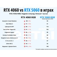 Видеокарта ZOTAC Gaming GeForce RTX 5060 Twin Edge ZT-B50600E-10M - Превью изображения №4 — Интернет-магазин Your Sale