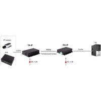 Удлинитель по витой паре Osnovo TA-IP+RA-IP - Превью изображения №2 — Интернет-магазин Your Sale