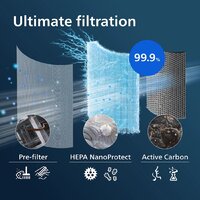 Фильтр-картридж Philips FY1700/30 - Превью изображения №5 — Интернет-магазин Your Sale