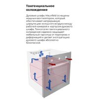 Электрический духовой шкаф MAUNFELD EOEC.586W - Превью изображения №20 — Интернет-магазин Your Sale
