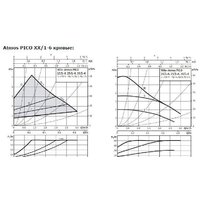 Wilo Atmos PICO 25/1-6 Image #2