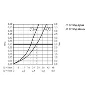 Hansgrohe Vernis Shape 71468670 Image #3