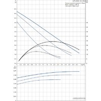 Циркуляционный насос Grundfos UPS 25-60 130 - Превью изображения №2 — Интернет-магазин Your Sale