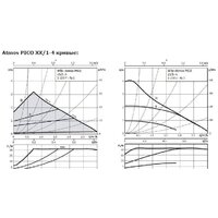 Wilo Atmos PICO 25/1-4 Image #2