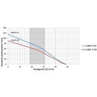 OMNIGENA 2.5SC3-32 Image #2