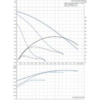 Циркуляционный насос Grundfos UPS 25-80 180 - Превью изображения №2 — Интернет-магазин Your Sale