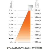 Тепловая завеса ZILON ZVV-1.5W25 - Превью изображения №2 — Интернет-магазин Your Sale