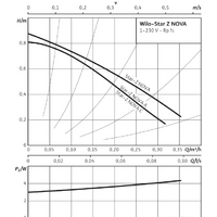 Wilo Star-Z NOVA Image #2