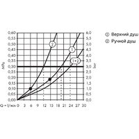 Axor ShowerSolutions 27984000 Image #3