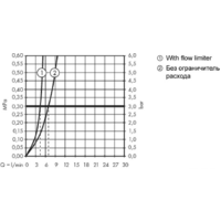 Hansgrohe Metropol 32515000 Image #3