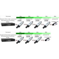 Коннектор-соединитель Osnovo E-PoE/1GW - Превью изображения №2 — Интернет-магазин Your Sale