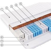 Фабрика сна Топ-1 140x195 Image #2