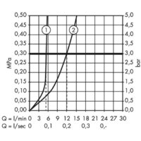 Hansgrohe Logis E 100 71161000 Image #6