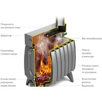 Термофор Огонь-батарея 11 Лайт (антрацит) Image #2