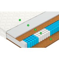 Vegas Profit (5-Zone) 80x186 Image #2