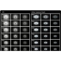 Вспышка Godox Ving V1C TTL для Canon - Превью изображения №2 — Интернет-магазин Your Sale