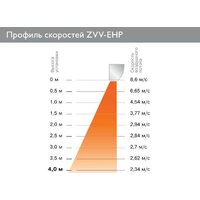 Тепловая завеса ZILON Заслон ZVV-1.5E18HP - Превью изображения №4 — Интернет-магазин Your Sale