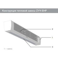 Тепловая завеса ZILON Заслон ZVV-1.5E18HP - Превью изображения №6 — Интернет-магазин Your Sale