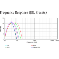 JBL SRX818SP Image #11