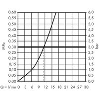 Hansgrohe M421-H120 71806000 Image #3
