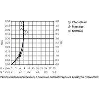 Hansgrohe Croma Select S Multi EcoSmart 26561400 Image #6