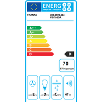 Franke Inca Smart FBI 705 GR 305.0599.533 Image #4