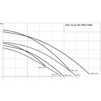 Wilo Drain TM 32/7 Image #2